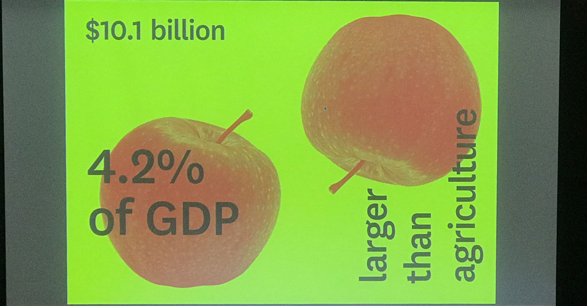 National Design Forum at MAAS - New zealand statistic of how much 'design' contributed to NZ 2016 GDP